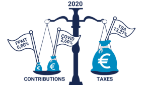 2020 : création de la contribution covid