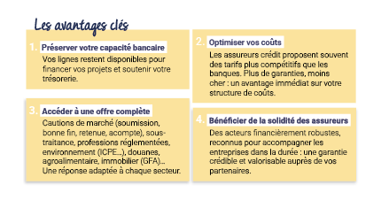 Les avantages de la caution
