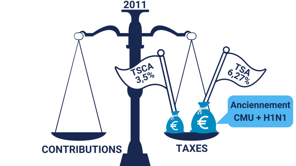 en 2011, CMU et H1N1 deviennent la TSA et la TSCA est créée