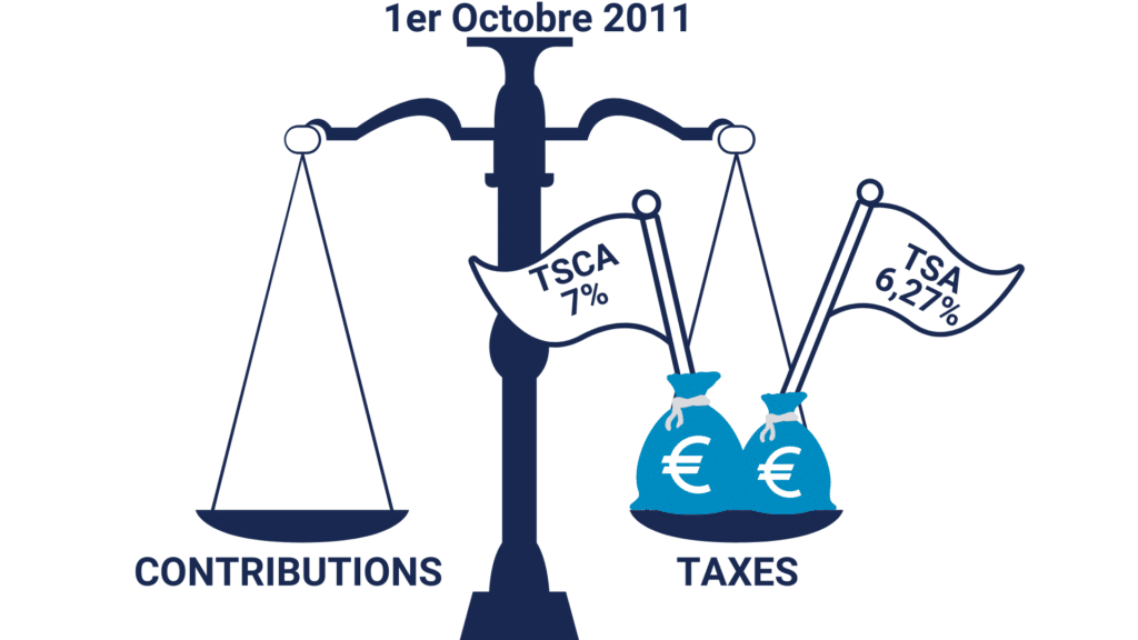 au 1er octobre 2011, la TSCA passe de 3,5% à 7%