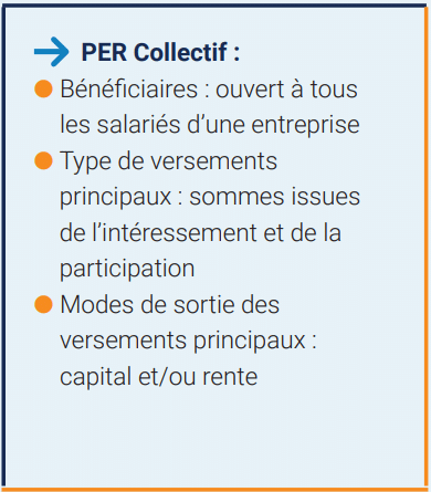 Caractéristiques du PER Collectif
