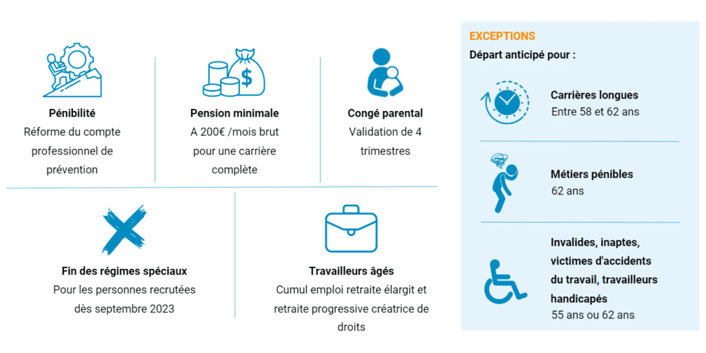 Autres mesures de la réforme des retraites 