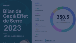 350 tCO2e soit 7,8 tCO2e / collaborateur