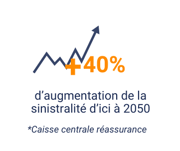 +40% d'augmentation de la sinistralité d'ici à 2050