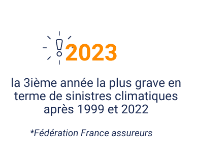 2023, la 3ième année la plus grave en terme de sinistres climatiques après 1999 et 2022