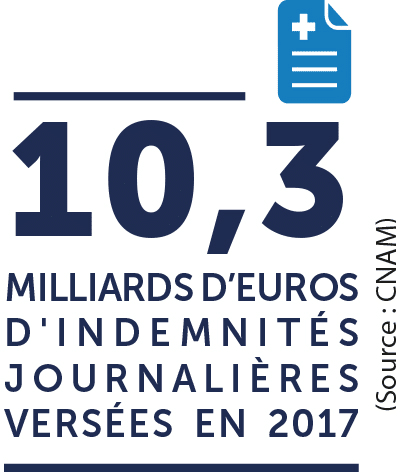 indemnités journalières versées en 2017