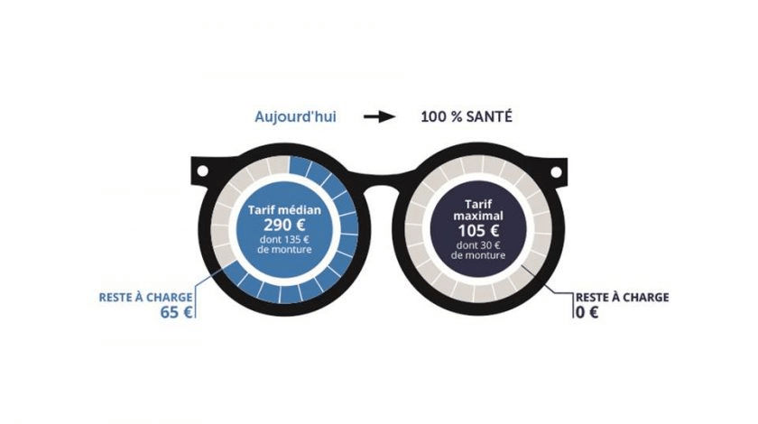 100% Santé Optique, sans reste à charge sur les montures et verres