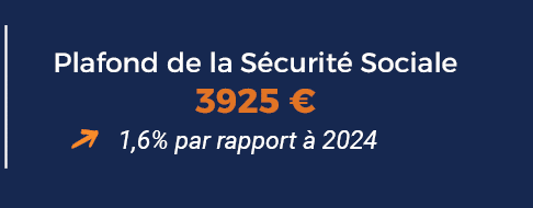 Plafond de la Sécurité Sociale : 3925€ (+1,6% par rapport à 2024)