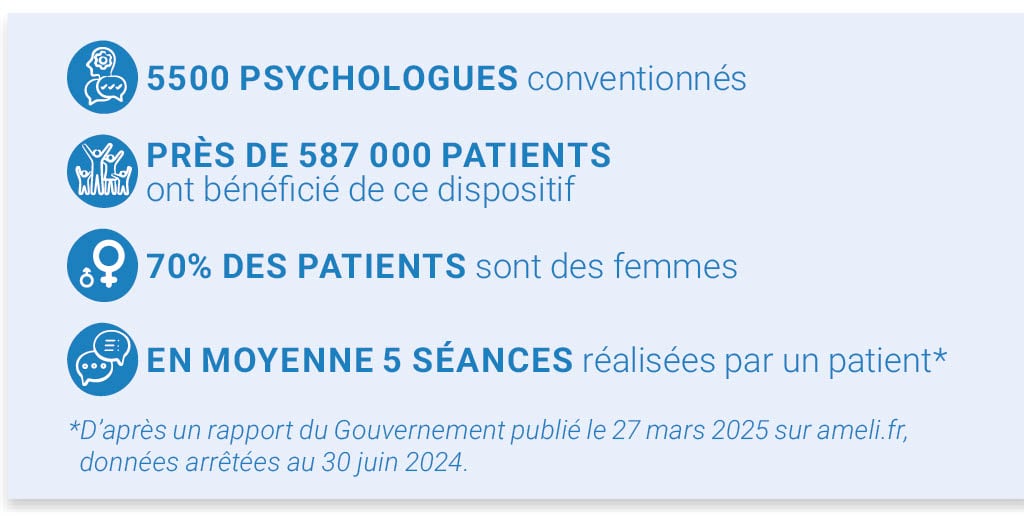 Bilan de l'Assurance Maladie au 1er avril 2025.