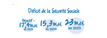 Déficit de la sécurité sociale