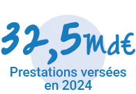 2,5 milliards de prestations versées par les complémentaires santé en 2024