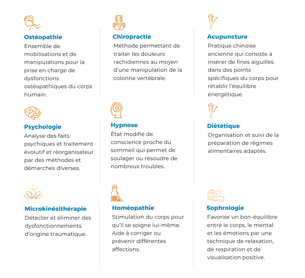 Ostéopathie, Chiropractie, Acupuncture, Psychologie, Hypnose, Diététique, Microkinésithérapie, Homéopathie, Sophrologie. 