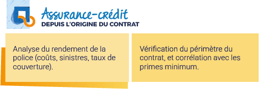 Assurance crédit :
Etape 1 : Analyse du rendement de la police
Etape 2 : Vérification du périmètre du contrat et corrélation avec les primes minimum.