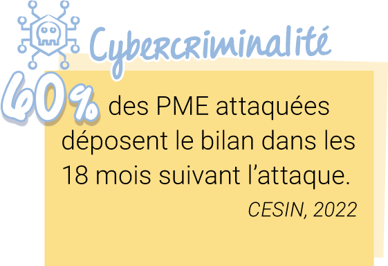 Cybercriminalité : 60% des PME attaquées déposent le bilan dans les 18 mois suivant l'attaque (source CESIN 2022)