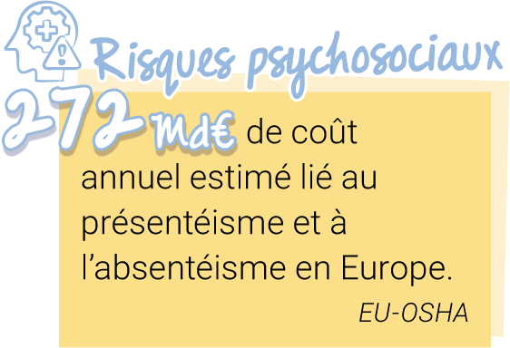 Risques psychosociaux : 272 milliards d'euros de coût annuel estimé lié au présentéisme et à l'absentéisme en Europe (source EU-OSHA)